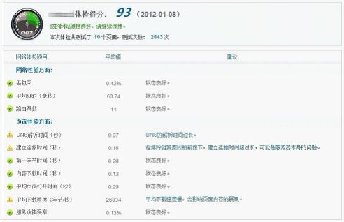 CNZZ“网站测速工具”优势解析