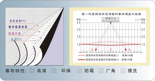 中广盛源成功为万城华府提供私人影院