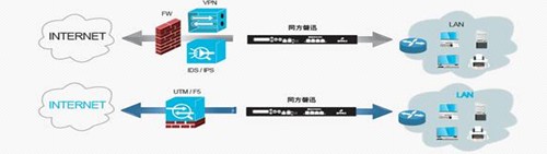 破解CSDN泄密门：原理剖析与破解攻略