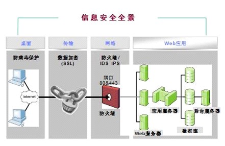 破解CSDN泄密门：原理剖析与破解攻略