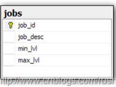 SQL Injection：网络攻击及其防范措施