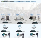 德讯科技：为机场安检保驾护航