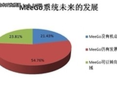 开发者认为MeeGo系统仍有发展空间