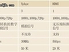 安防监控中“高清”功能应用与发展解析