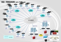 DCLIVE IT设施运管方案在电信业的应用
