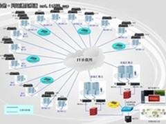 DCLIVE IT设施运管方案在电信业的应用