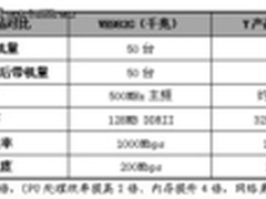2011路由器三大热门词与飞鱼星相关