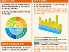 解决方案——可见输出成本的管理与调控