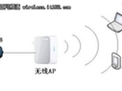 家庭无线路由器设置  快速配置成AP模式