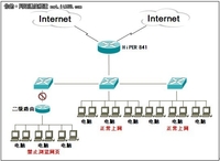 "网络防盗门"HiPER 841防私接功能揭秘