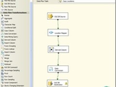 微软SQL Server集成服务的基础知识