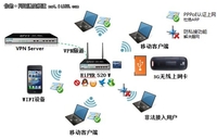 解忧企业网管 唯有HiPER 520W无线路由