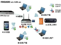 解忧企业网管 唯有HiPER 520W无线路由
