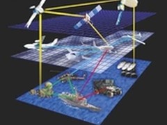 保障安全：视频监控无线传输方式分析