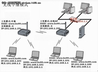 利用WDS无线桥接功能轻松实现网络对接