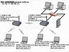 利用WDS无线桥接功能轻松实现网络对接
