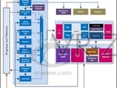 自带显示切换 Haswell图形核心升级很少