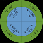 防"脱"库解决方案—建防信息泄露的城墙