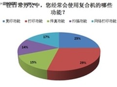 复合机市场应用现状用户使用习惯调查