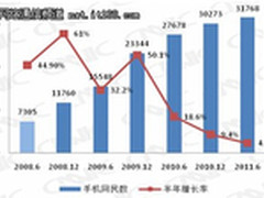 移动互联网之发展现状及监管对策