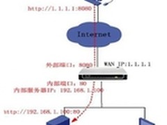 无线路由高级设置 虚拟服务器及DMZ主机