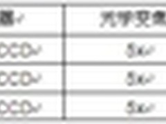 富士FinePix JX710,JX590和JX540上市