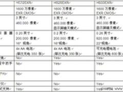 富士FinePix HS33EXR和HS28EXR全新发布