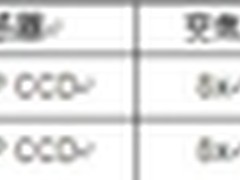 富士FinePix JZ260 JZ110:小机身大智慧