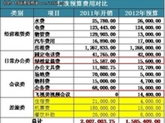 揭秘：年度预算省钱用飞视美