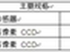 功能全面而易于操控的高性价比卡片机