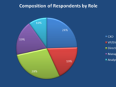 20张图 让你看清2012移动互联网大方向