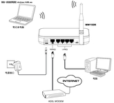 mercury水星MW150R无线路由器设置教程