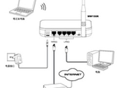 mercury水星MW150R无线路由器设置教程