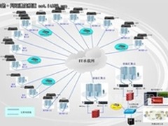 为电信运营商插上移动互联的翅膀