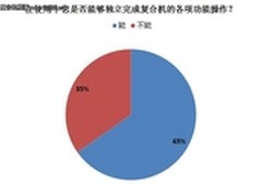 复合机市场应用现状基本功能操作调查