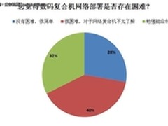 复合机市场应用现状 网络部署技术调查