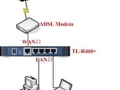 局域网中存在多台宽带路由器如何配置