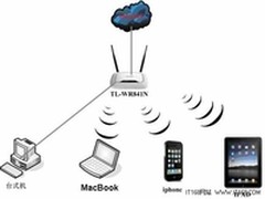 无线路由器与苹果MacBook无线连接设置