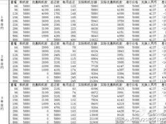 联通套餐公布 各版iPhone 4S优劣解析