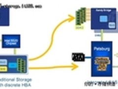 展望2012 存储领域未来技术趋势分析