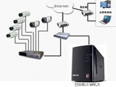 巴法络LS-WVL/E给你最安全的家庭监控