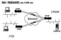 网络安全警告!艾泰企业级VPN组网导购