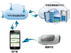 华录亿动GO健康伴侣开启产业金钥匙