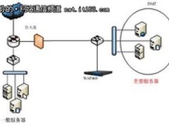 梭子鱼WEB应用防火墙安博教育应用实践