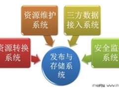 2012春节长假IT系统运维支招之管理篇