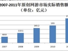 中国原创网游增40.7% 生命周期追魔兽
