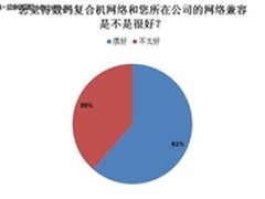 复合机市场应用现状 网络兼容性调查