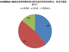 复合机市场应用现状 应用培训意愿调查