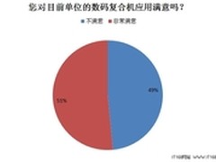 复合机市场应用现状 应用满意度调查