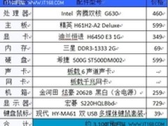 照方抓药  DIY比品牌机便宜20%有余
